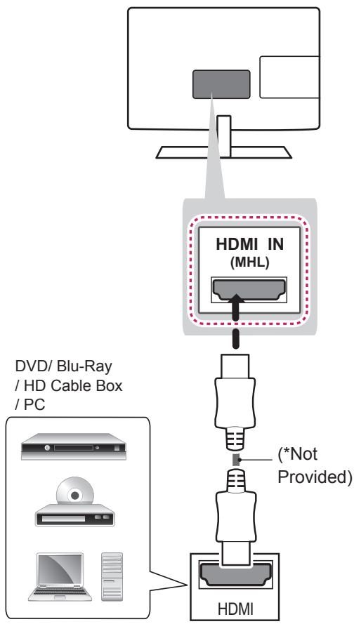 LG 42LN5400 - HDMI connection - 1