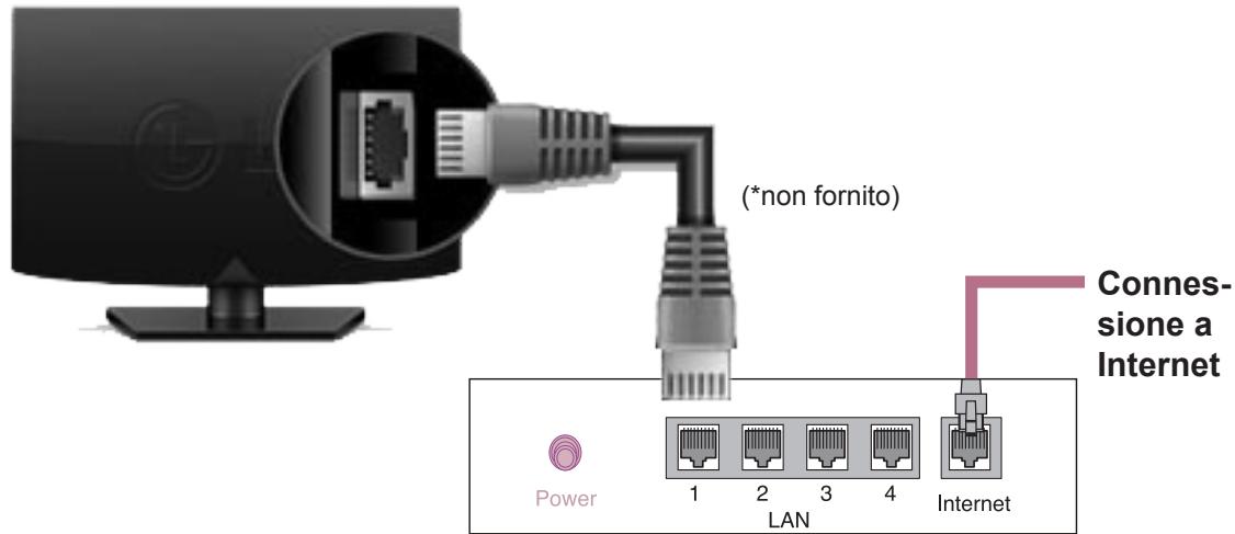 LG 42LN5400 - Concessione di rete cablata - 1