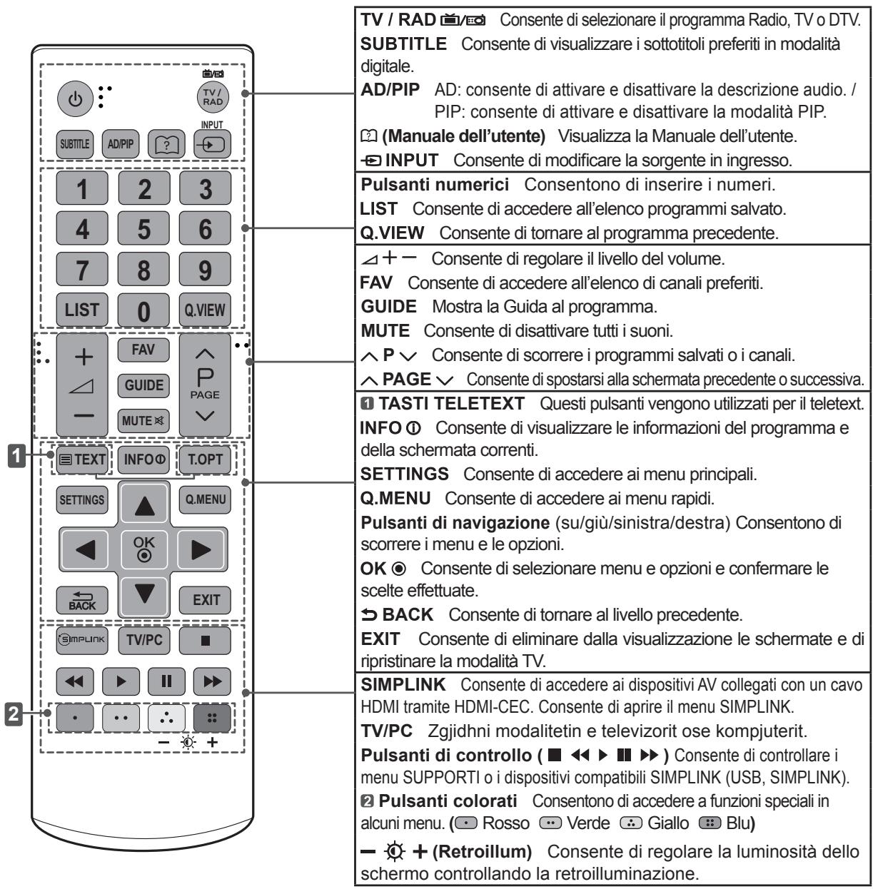 LG 42LN5400 - ATTENZIONE - 1