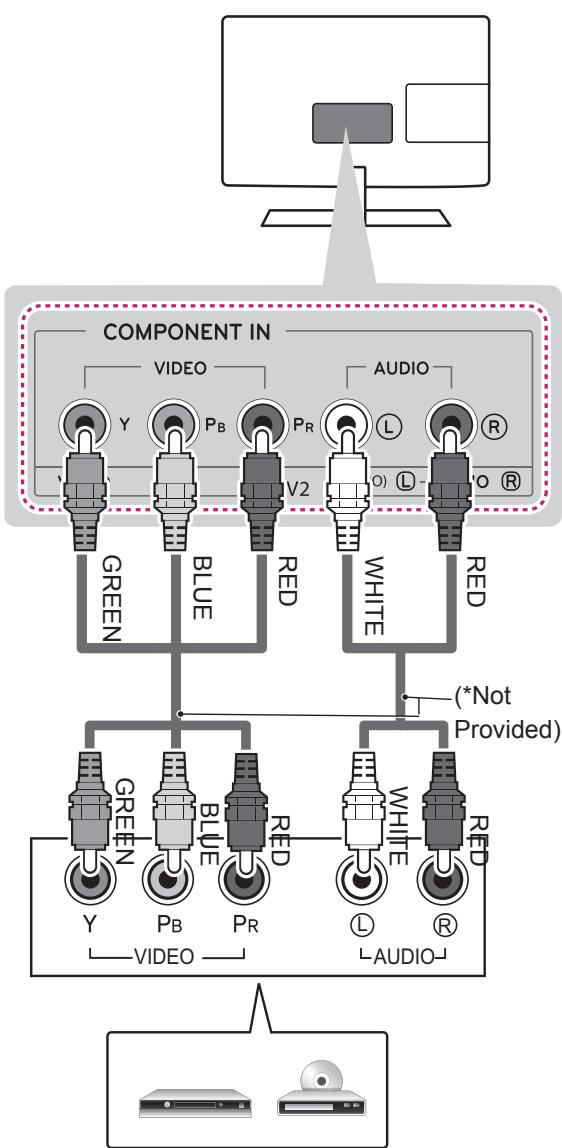 LG 42LN5400 - Component connection - 1