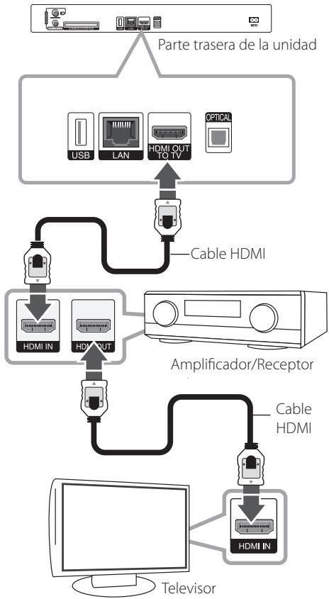 LG HR939D - Conexión a un amplificador mediente la calidad HDMI - 1