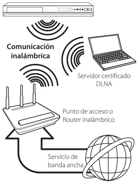 LG HR939D - Conexión a red inalámbrica - 1