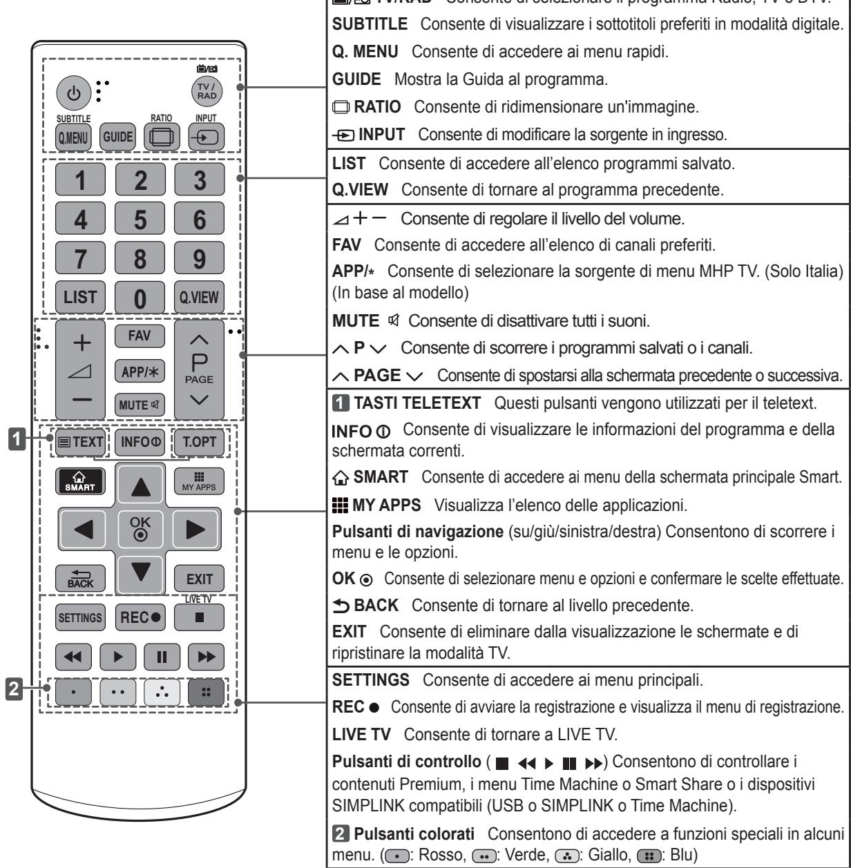 LG 55LA970V - ATTENZIONE - 1