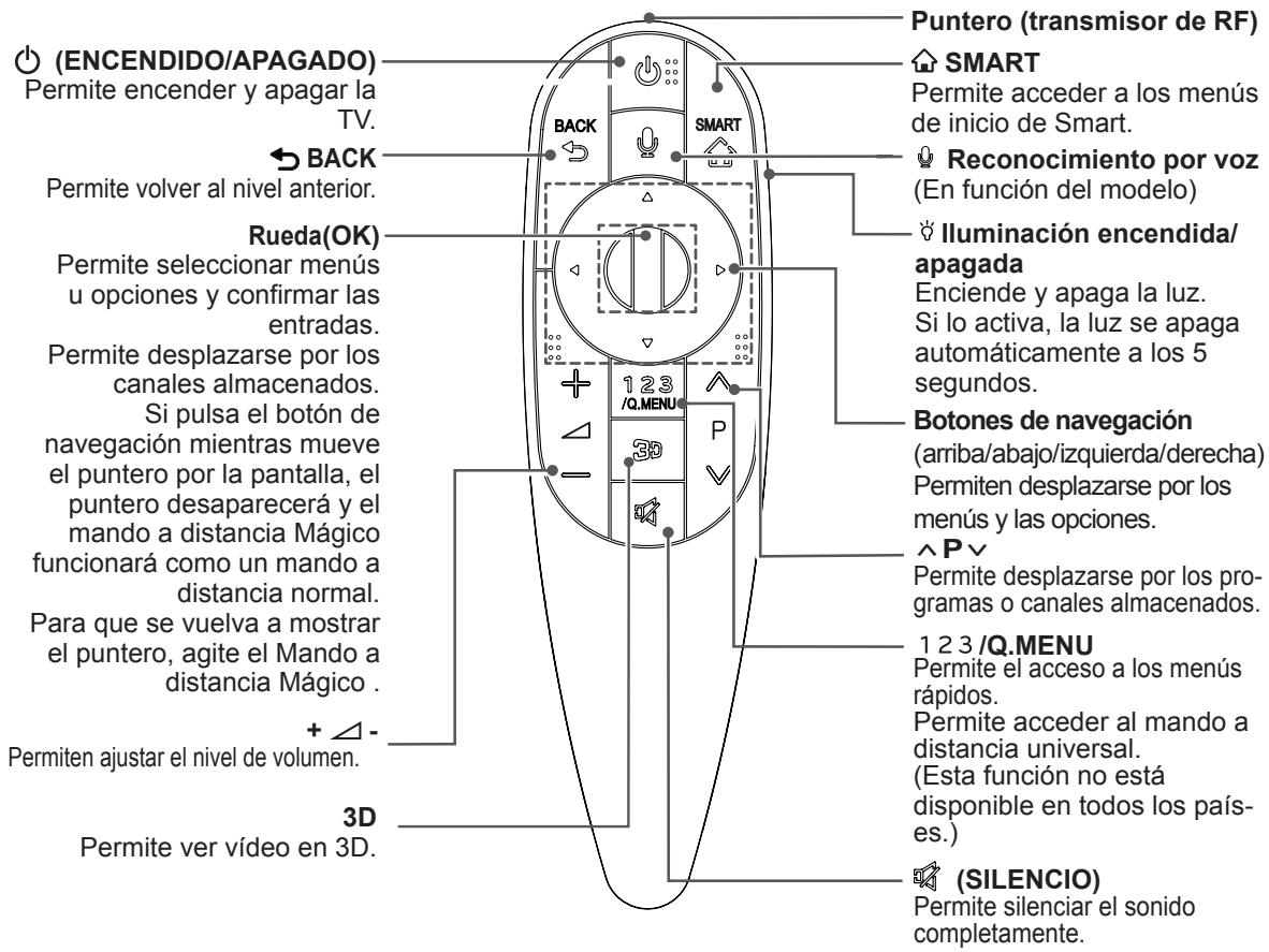 LG 55LA970V - PRECAUCION - 1