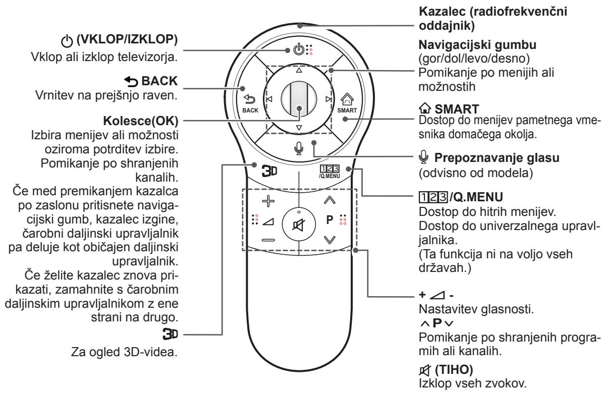 LG 55LA970V - Prepoznavanje glasu (odvisno od modela) - 1