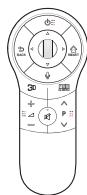 LG 55LA970V - Configuration du périphérique de contrôle externe - 2
