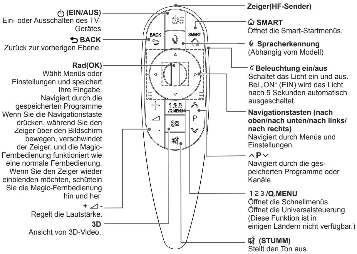 LG 55LA970V - VORSICHT - 1