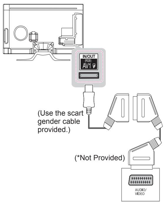 LG 55LA970V - Euro Scart connection - 1
