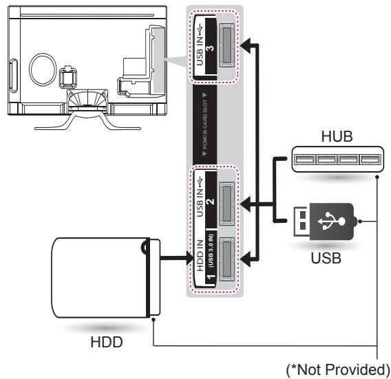 LG 55LA970V - USB connection - 1