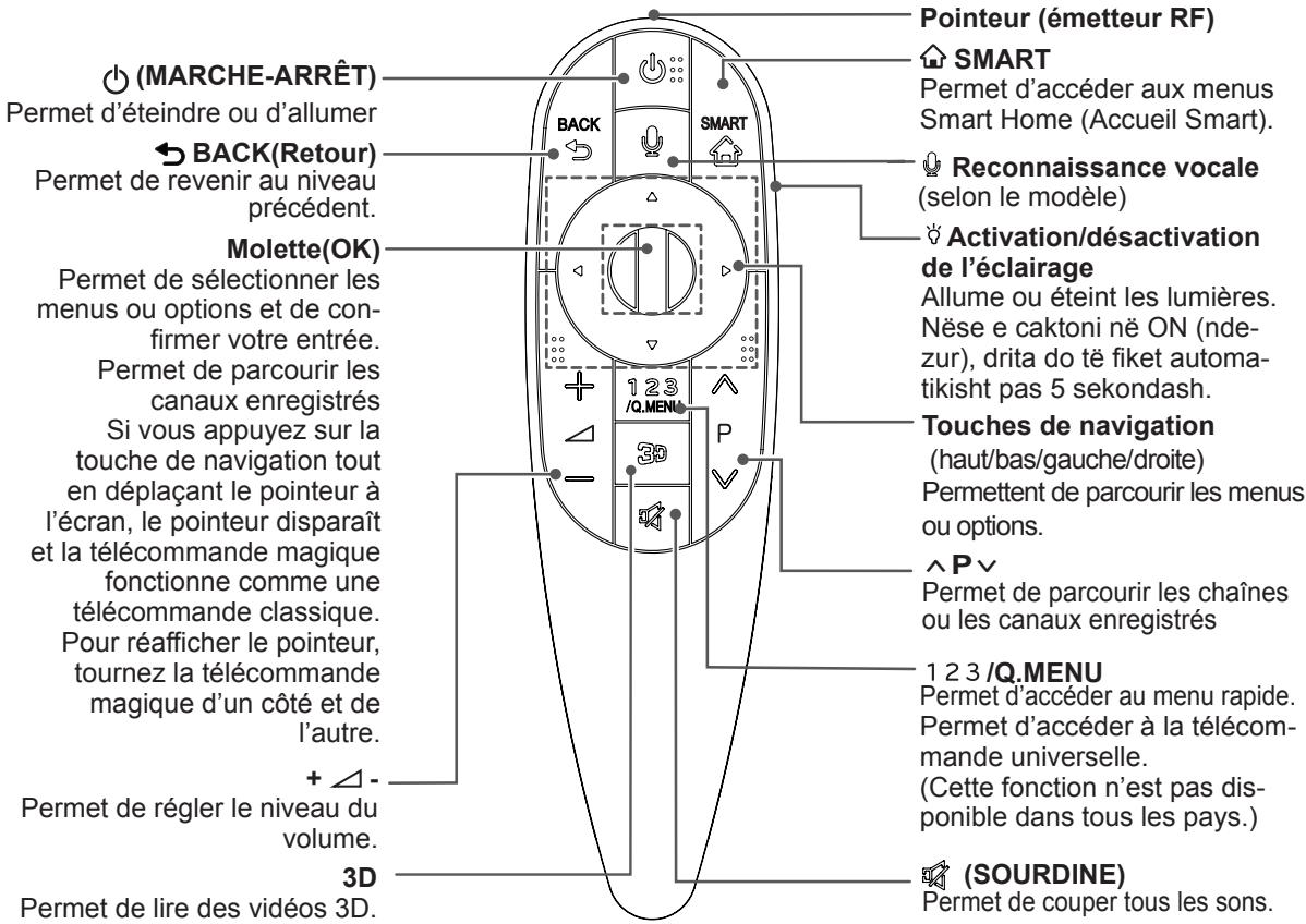 LG 55LA970V - Attention - 1