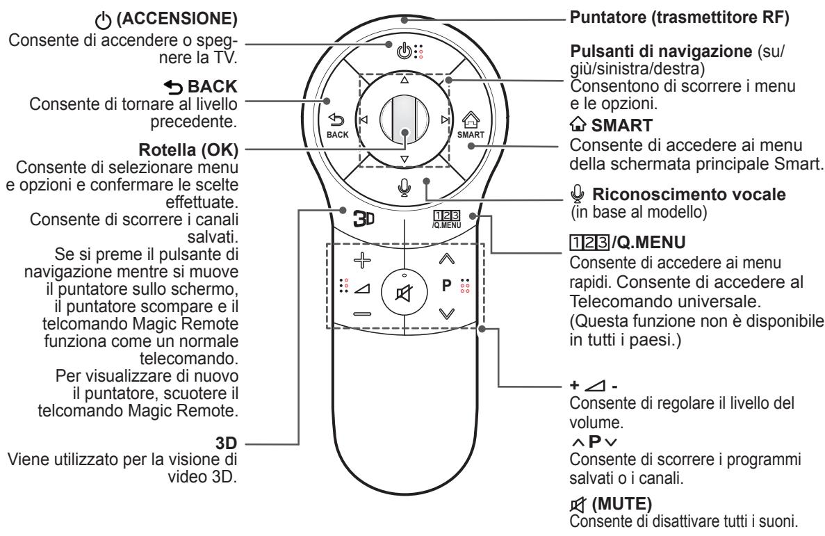 LG 55LA970V - ATTENZIONE - 2