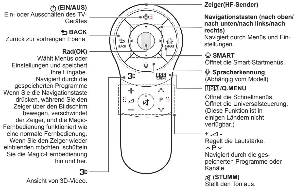 LG 55LA970V - VORSICHT - 2