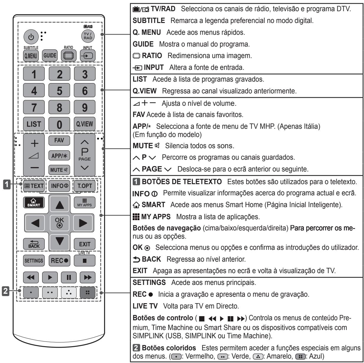 LG 55LA970V - ATENÇA O - 1