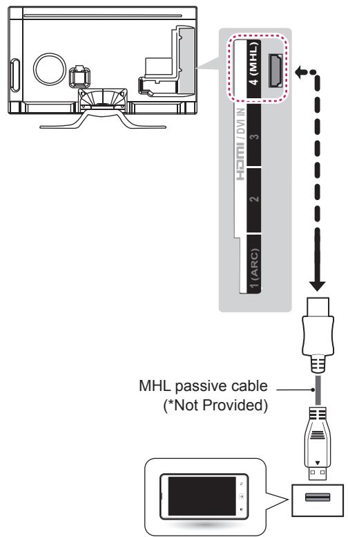 LG 55LA970V - MHL connection - 1