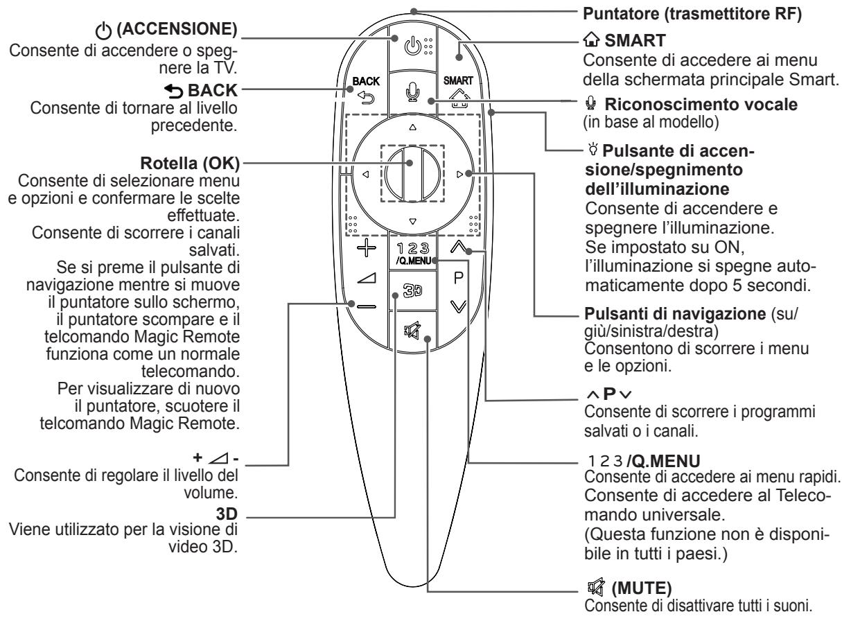 LG 55LA970V - ATTENZIONE - 1