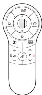 LG 55LA970V - Base du support - 1