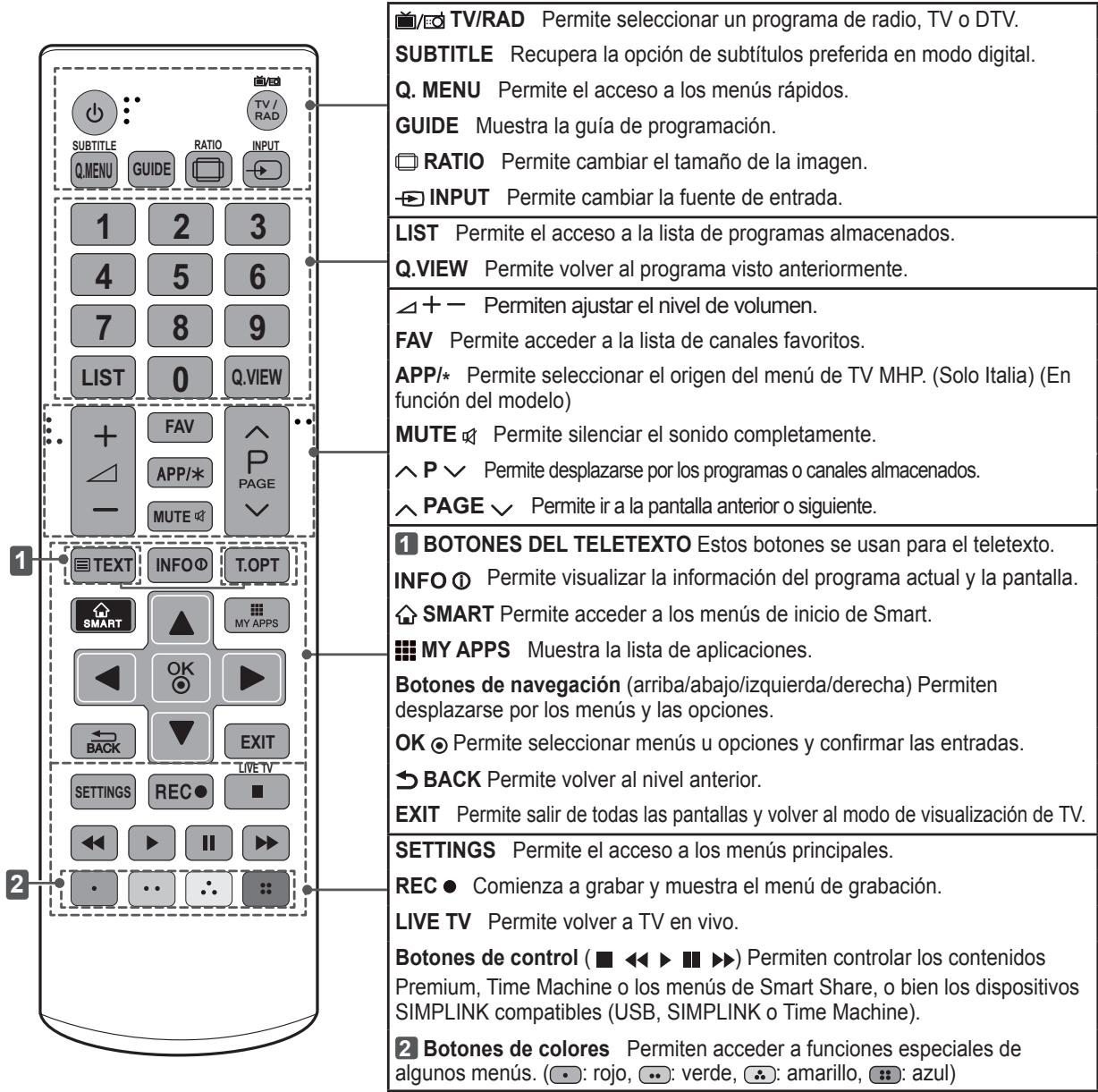 LG 55LA970V - PRECAUCION - 1