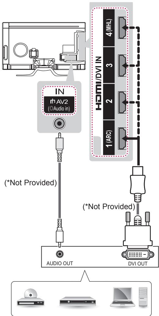 LG 55LA970V - DVI to HDMI connection - 1