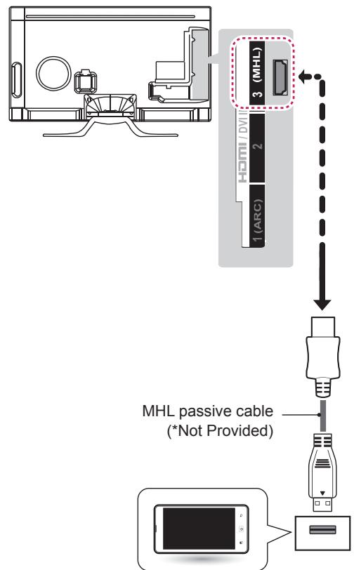 LG 55LA970V - MHL connection - 2