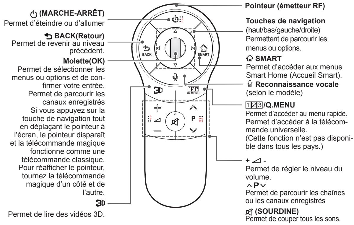 LG 55LA970V - Reconnaissance vocale (selon le modèle) - 1