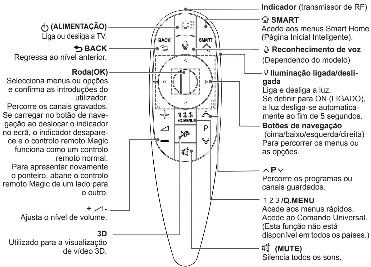 LG 55LA970V - ATENÇA O - 1