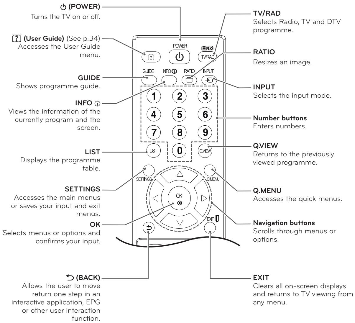 LG M2232D - CAUTION - 2