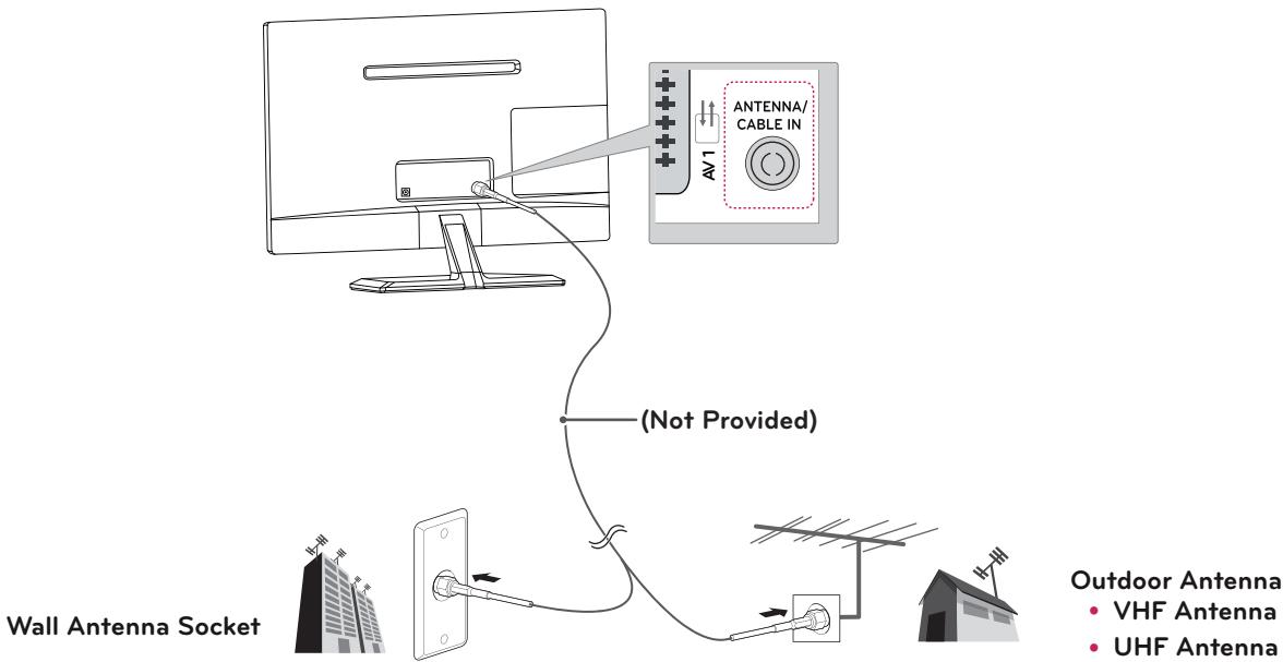 LG M2232D - Connecting an antenna - 1