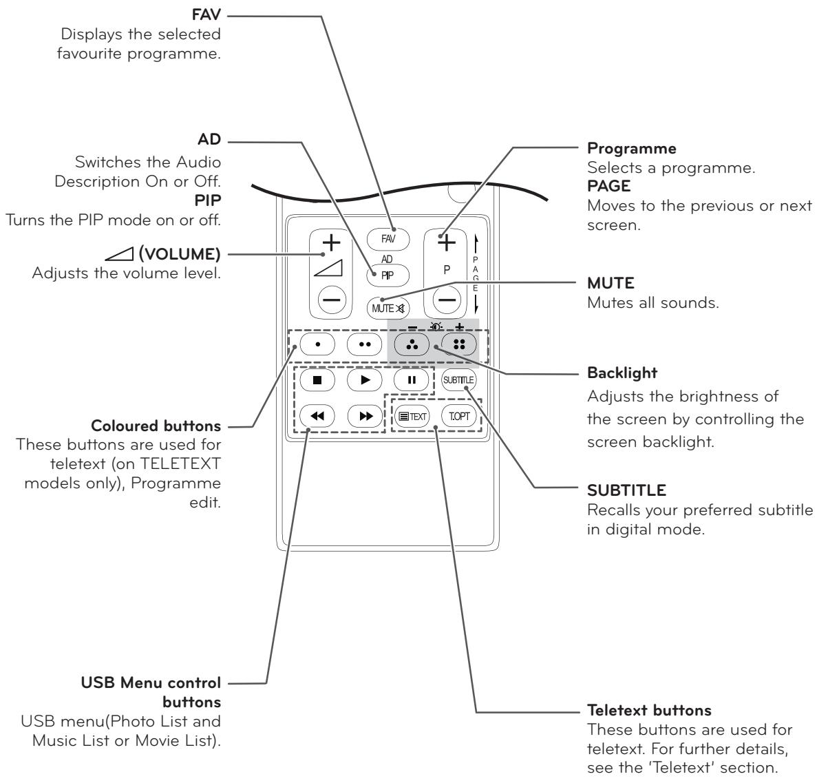 LG M2232D - CAUTION - 3