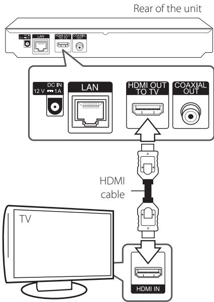 LG BP325 - Connecting to your TV - 1