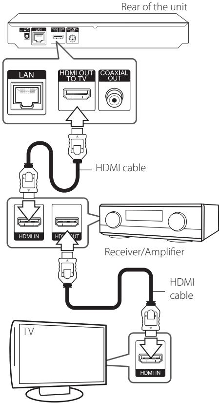 LG BP325 - Connecting to an amplifier via HDMI output - 1