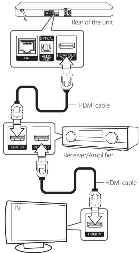 LG BP430 - Connecting to an Amplifier via HDMI Output - 1