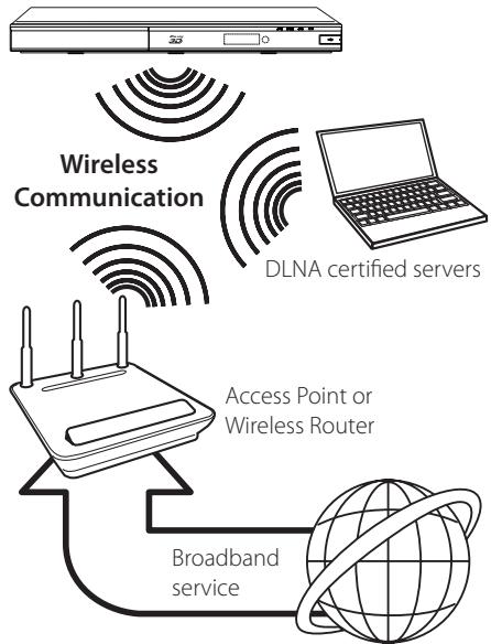 LG BP 630 - Wireless Network Connection - 1