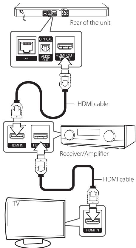 LG BP 630 - Connecting to an Amplifier via HDMI Output - 1