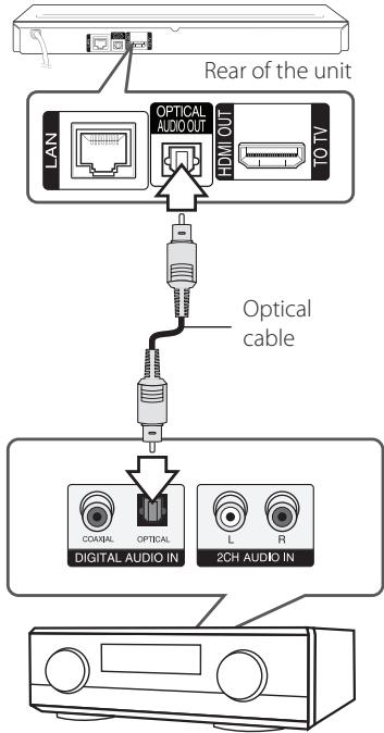 LG BP640 - Connecting to an Amplifier via Digital Audio Output - 1