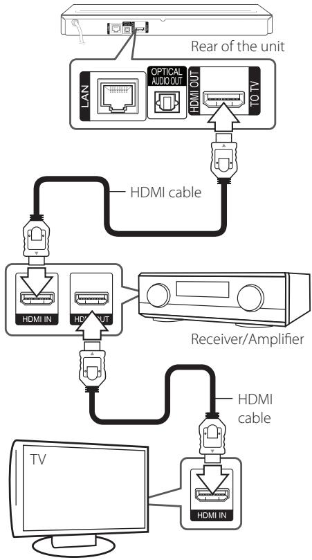 LG BP640 - Connecting to an Amplifier via HDMI Output - 1