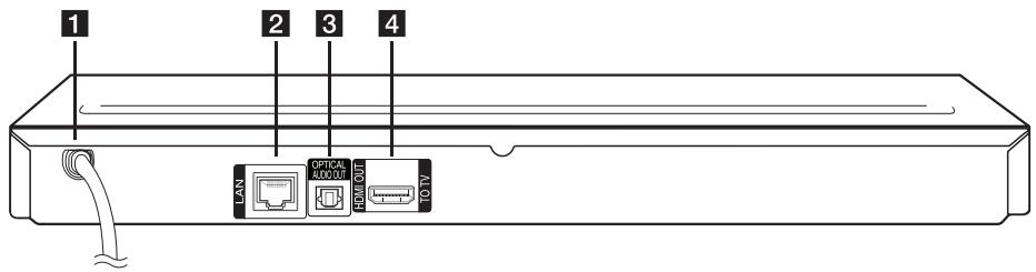 LG BP640 - Rear Panel - 1