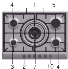 BOSCH PCQ 715 B80E - Your new appliance - 5