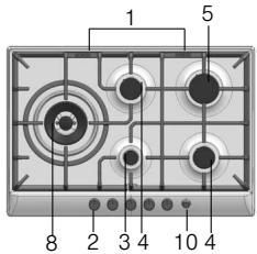 BOSCH PCQ 715 B80E - Il suo nuovo apparecchio - 8