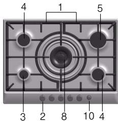 BOSCH PCQ 715 B80E - Your new appliance - 6