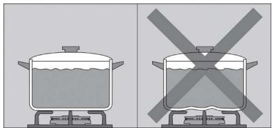 BOSCH PCQ 715 B80E - Precautions for use - 2