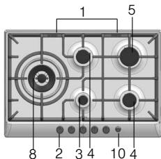 BOSCH PCQ 715 B80E - Your new appliance - 8