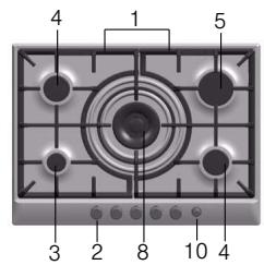 BOSCH PCQ 715 B80E - O seu novo aparelho - 6