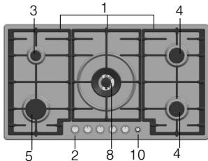 BOSCH PCQ 715 B80E - Your new appliance - 9