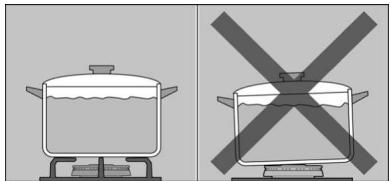 BOSCH PCQ 715 B80E - Avverenze per l'uso - 5