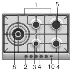 BOSCH PCQ 715 B80E - Votre nouvel appareil - 8
