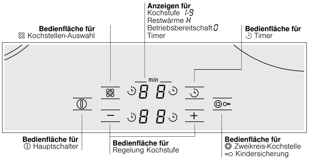 BOSCH PKF 751T14E - Das Gerät kennen lernen - 1