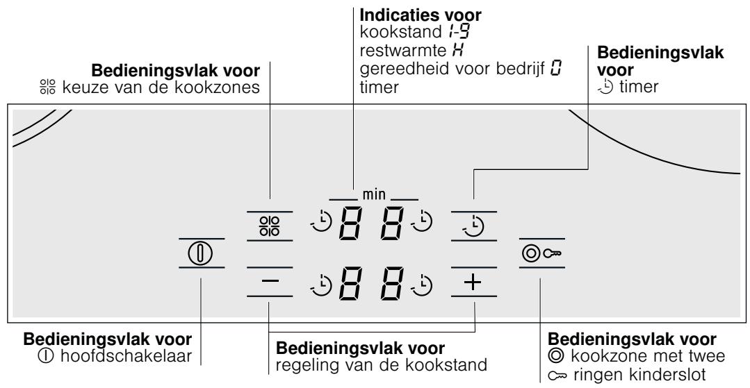BOSCH PKF 751T14E - Het apparaat leren kennen - 1