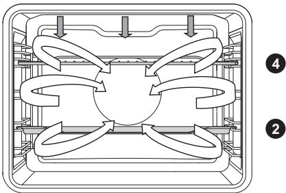 GORENJE BOP747ST - Baking pastry - 4