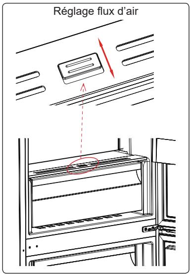 AEG-ELECTROLUX RCB736D3MX  -  RCB736D5MB -  RCB736D5MX - Réglage flux d'air (sur certains modèles) - 1
