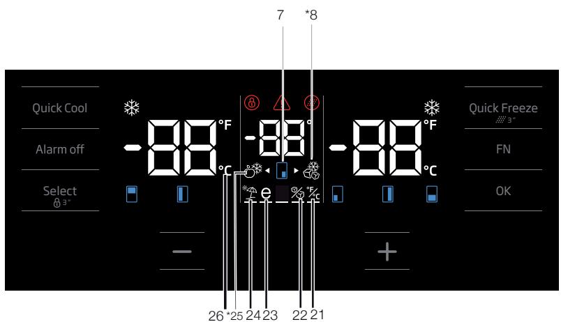GRUNDIG GQN21235XN - Anzeigefeld - 2